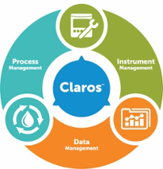 Slika inteligentnog sustava za obradu vode Claros tvrtke Hach koji omogućava kontrolu i nadzor instrumenata, podataka i postupaka u stvarnom vremenu unutar postrojenja za obradu vode. 